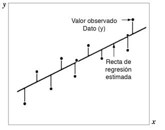 Regresión lineal simple y múltiple: aplicación en la predicción de  variables naturales relacionadas con el crecimiento microalgal