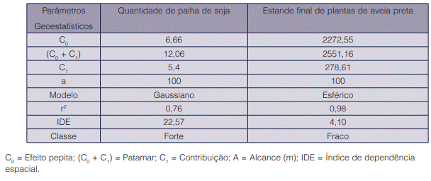 Aplicação da Geoestatística em Ciências Agrarias