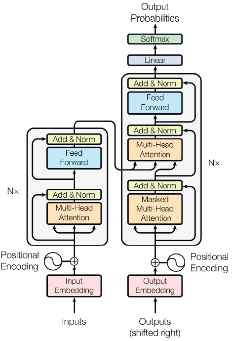 Proposal of an open-source accelerators library for inference of ...