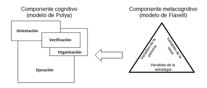 La representación en la resolución de problemas matemáticos: un análisis de  estrategias metacognitivas de estudiantes de secundaria