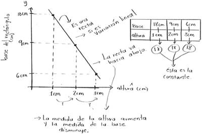 Incrementos y variaciones - Bases Matematicas